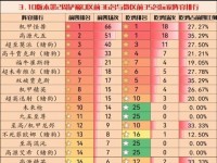 金铲铲之战新手最强阵容搭配攻略（打造完美阵容，轻松胜利游戏）