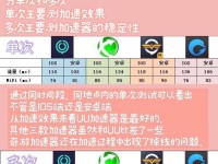 LOL手游日服加速器推荐（用什么加速器能够畅玩LOL手游日服？）