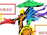 大话三神兽技能搭配攻略（利用大话三神兽技能合理搭配，让你成为游戏中的无敌存在！）