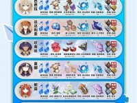 原神9级攻略（战力提升攻略、角色培养心得与技巧、探索秘境达人指南）