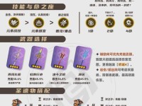 原神妮培养攻略（打造最强妮的秘籍，助你轻松闯荡原神世界）