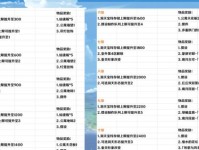 原神3.4内鬼剧情攻略（解锁谜题、寻找证据、探索阴暗势力，解救提瓦特）