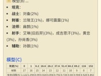 吕布终极铭文出装顺序攻略（打造无敌神将，畅享战场荣耀）