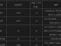 大皇帝第二天攻略（了解大皇帝第二天攻略的关键要点，成为真正的战略家！）