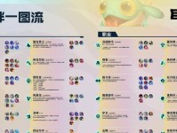 机甲战士蕾欧娜出装攻略（如何选择合适的装备提升蕾欧娜的输出能力）