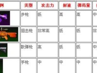 提升技能攻略（从零起步，掌握熔炼技巧，成就技能巅峰）
