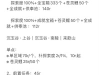 《探索原神世界的新手攻略》（从零开始的冒险指南，快速上手游戏！）