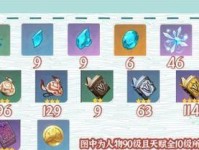 《探秘原神琴的培养攻略》（琴的天赋、武器和圣遗物选择全解析，助你打造最强琴！）