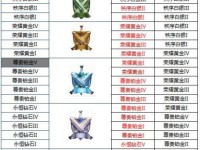 王者荣耀段位顺序,从青铜到荣耀王者