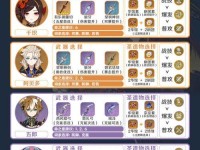 原神小知识新手攻略（让你成为原神世界的冒险家，游刃有余！）