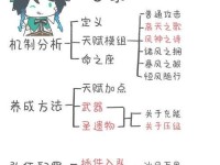 原神角色空培养攻略（一文学会如何有效培养空角色，解锁无限潜力）