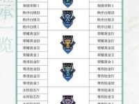 王者荣耀S19段位继承表新赛季规则详解（掌握规则，轻松升段！）
