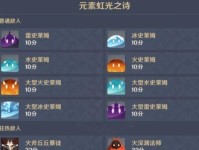 《原神》水深渊法师打法技巧（掌握这些技巧，轻松击败水深渊法师）