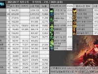 地下城死灵技能技巧攻略（解锁死灵技能，成为无敌的地下城王者）