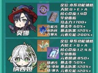 原神攻略之如何打造强力的主角（提升角色实力，挑战更高难度内容，主角攻略技巧全解析）