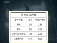 半神传奇出装攻略解析-最新装备助你征服战场(全面掌握半神传奇最新出装策略,称霸战场不再是梦想)
