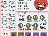《原神挑战攻略大全》（全面指导你在原神中取得胜利！）