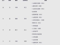 征服世界（掌握战争策略，统一世界大陆）