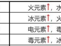 化生寺帮派技能选择攻略（打造最强化生寺，技能选择全解析）