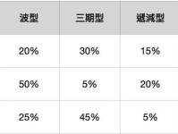 《动物之森》如何赚取大头菜？（教你简单而有效的大头菜赚钱方法）