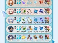 原神3.4版本详细攻略揭秘隐藏元素（探索迷宫、破解谜题，发现隐藏宝藏的秘密）