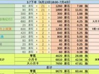 原神攻略（原神攒原石攻略，让你在零氪情况下也能获得丰厚奖励）
