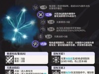 原神攻略（如何合理提升武器战力，轻松应对各种挑战）