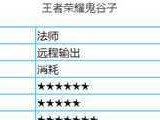 王者荣耀鬼谷子出装攻略（解析鬼谷子出装攻略，让你在游戏中掌控全局）