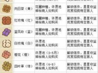 掌握这些技巧，快速获取大量铃铛！（掌握这些技巧，快速获取大量铃铛！）