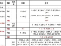 奇迹暖暖攻略（技能获取攻略、技能所在位置及揭晓）