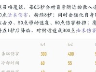 国服战神铠铭文出装攻略（打造无敌战神！国服战神铠铭文出装攻略大揭秘）