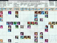 《云顶之弈》S4赛季4费英雄介绍（强势出击，战无不胜！）