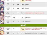 公主连结水电排名攻略（如何快速提升你的水电等级与星级？）