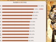 炫技无敌！武器攻略原神，快速提升战力！（掌握武器奥秘，成为原神最强冒险者！）