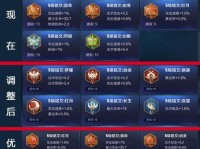 李信对抗铭文出装攻略（李信出装攻略大揭秘，带你领略铁骑统领的强大实力）