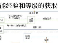 骑马与砍杀攻略（如何合理分配技能点提高游戏体验）