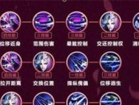 《阿狸出装教学连招顺序攻略》（打造强力阿狸，一步步学会出装与连招的最佳策略）