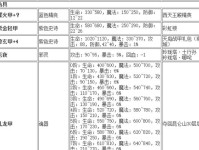 《造梦西游五技能搭配攻略》（从技能搭配角度提升你的战斗实力）