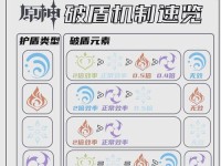 探秘原神先遣队（跟随先遣队进入原神世界，共同征服困难与敌人）