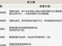 原神世界等级三攻略（探索神秘大陆，挑战强敌，打造最强阵容！）