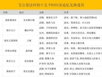 艾尔登法环左手武器战技大揭秘（掌握关键技巧，成为战场上的高手）