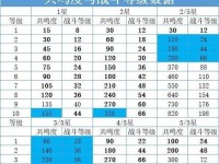《暗黑3技能合并攻略》（如何有效地合并手游暗黑3中的技能，让你在战斗中更加强大！）