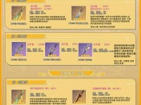 原神温迪圣遗物搭配套装选择推荐（如何选择最适合温迪的圣遗物套装？）