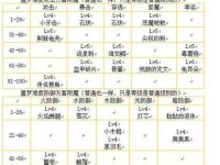 贪婪洞窟新手攻略（掌握关键技能点，轻松应对贪婪洞窟挑战！）