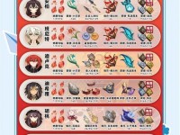 原神攻略（打通关键任务，培养角色能力，探索隐藏地点，成为真正的冒险家！）