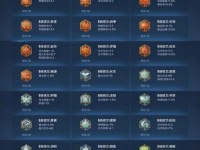 国服出装攻略（国服出装攻略分享，助你在游戏中取得胜利！）