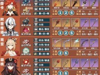 原神大世攻略（开启冒险之旅，揭开奇幻大陆的神秘面纱！）