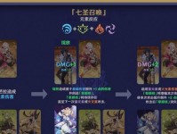 《原神》七圣召唤角色卡强度排行榜（最新版权威评测，看看哪个角色值得培养）