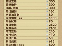 原神单抽攻略（掌握关键诀窍，让每一次单抽都更有价值）
