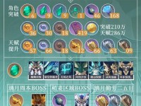 原神觉色攻略（掌握角色天赋提升攻击力、技能效果与战斗力，让你的战队无敌！）